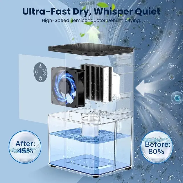 Осушувач повітря finade SC1 1800 мл з RGB-підсвічуванням Light Blue - фото 6