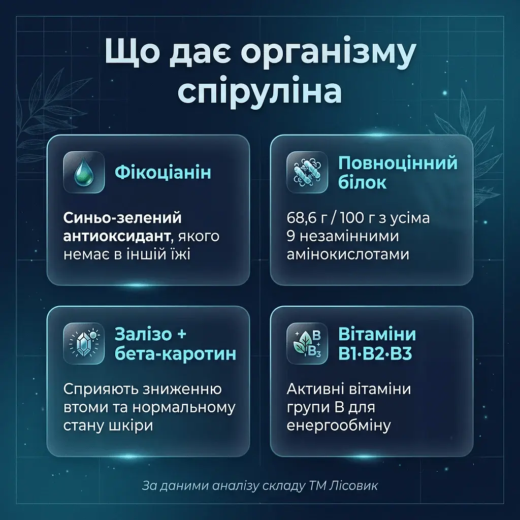 Спіруліна у таблетках 250 г - фото 4