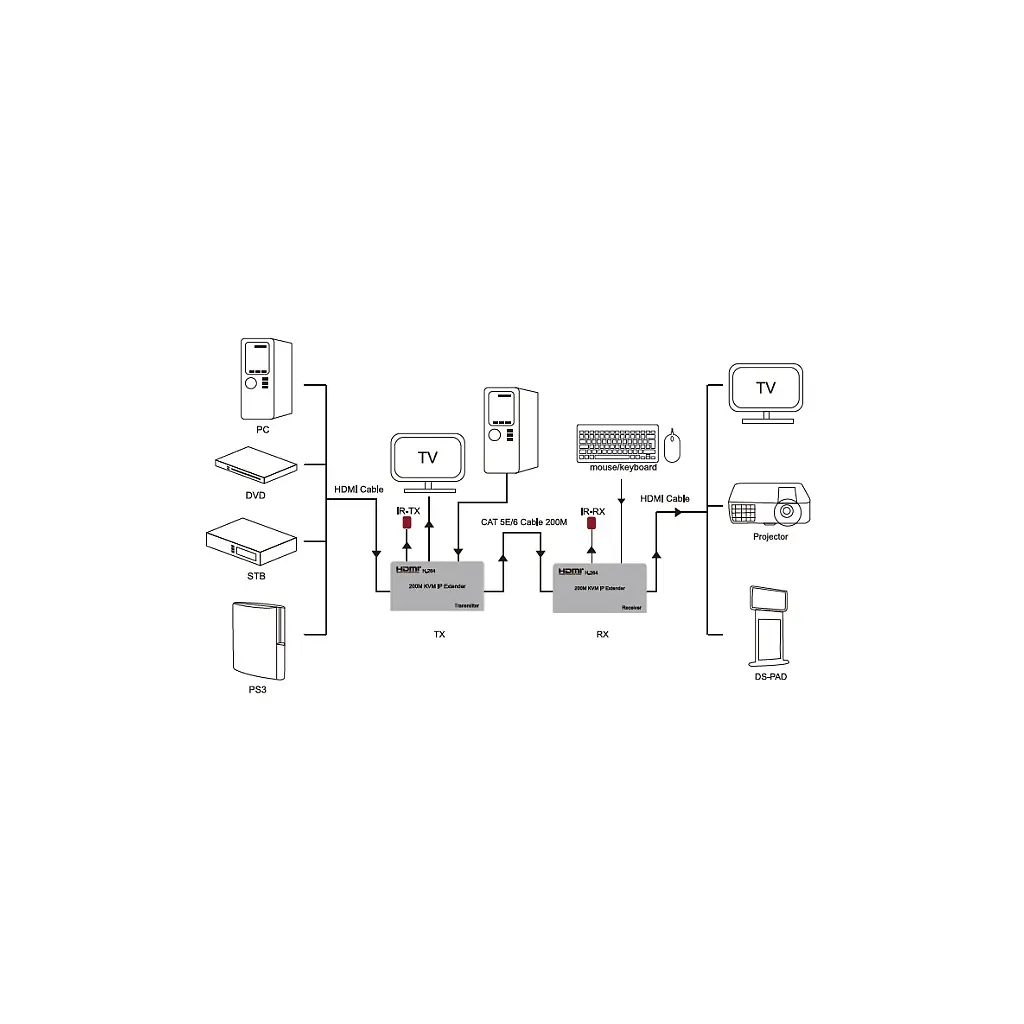 Комутатор KVM PowerPlant HDES200-KVM - фото 2