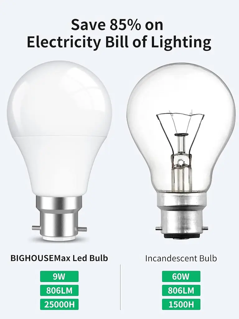 Світлодіодна лампа LEDYA B22 Bayonet 60 Вт, 9W 3000K Warm White BC GLS Frosted Light Bulbs, 806 Lumens, Non Dimmable, A60 - фото 3