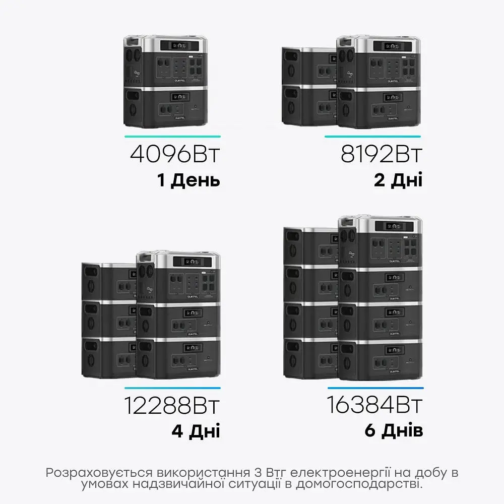 Портативна зарядна станція OUKITEL BP2000E (2048 Вт·год / 2200 Вт) (42-00100) - фото 5