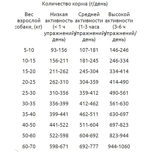 Сухой корм для взрослых собак Гав мясное ассорти 0.5 кг (B1110103) - фото 2