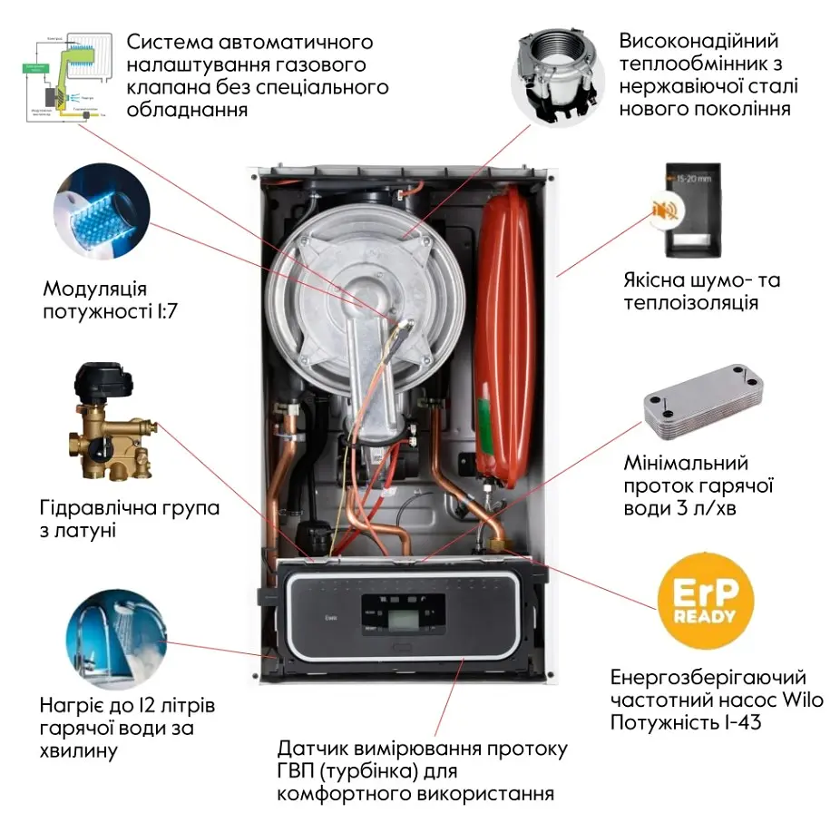 Котел газовий Thermo Alliance Ewa 24 кВт, двоконтурний, конденсаційний, навісний, з двома теплообмінниками 15311014000002 - фото 6