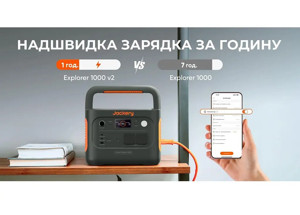 Портативна зарядна станція Jackery Explorer 1000 v2 LiFePO4, 1070 Вт/ч 1500 Вт (Explorer 1000 v2) - фото 9