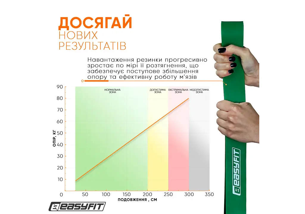 Резиновая петля-эспандер Easyfit Origin 19-65 кг резинка для подтягиваний, фитнеса и тренировок Зеленая (EF-2654-5) - фото 6
