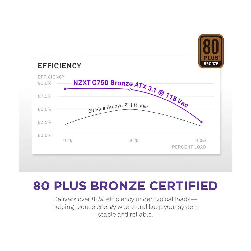 Блок живлення NZXT 750W (PA-7B3BB-EU) - фото 5