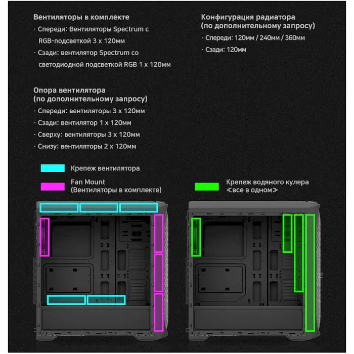 Корпус Zalman N5 TF Black Mid Tower sRGB acrylic side panel (N5TF) Без БП - фото 6