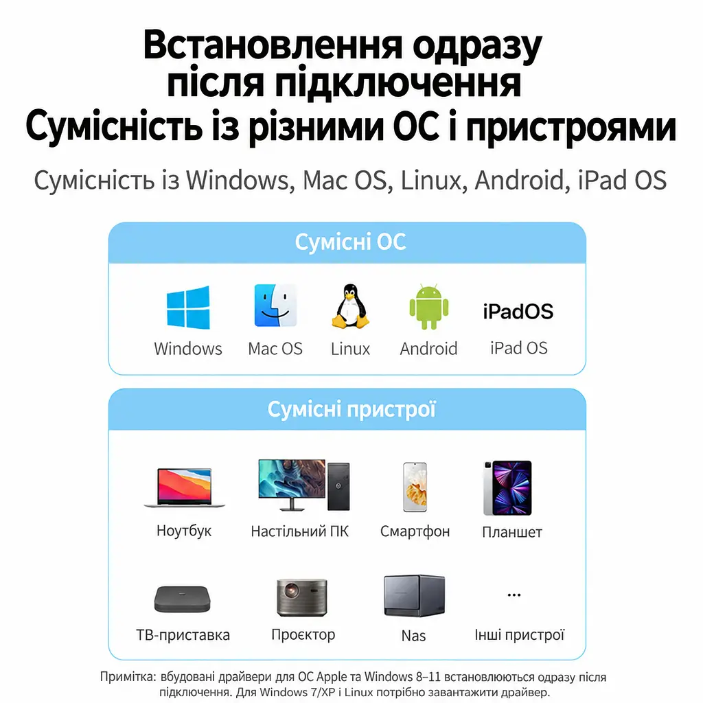 Мережевий адаптер UGREEN CM650 зовнішня мережева карта USB-A 3.0 на Ethernet RJ45 до 1000 Мбіт/с без встановлення драйверів у Windows 8–11 та macOS з індикаторами живлення та мережі із вбудованим кабелем в обплетенні з екрануванням кабелю на чипі AX88179A чорний (15636) - фото 9