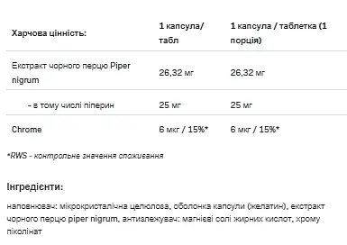 Жироспалювач Allnutrition Piperine + Chromе 60 капсул - фото 2