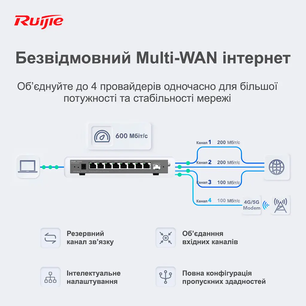Маршрутизатор Ruijie Reyee RG-EG209GS - фото 5