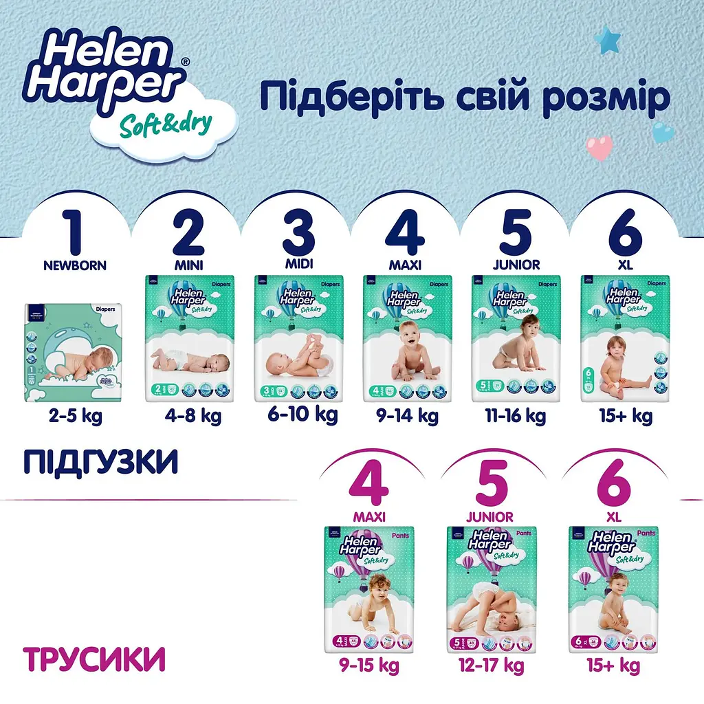 Подгузники Helen Harper Soft & Dry New Midi (3) 6-10 кг 70 шт. - фото 9