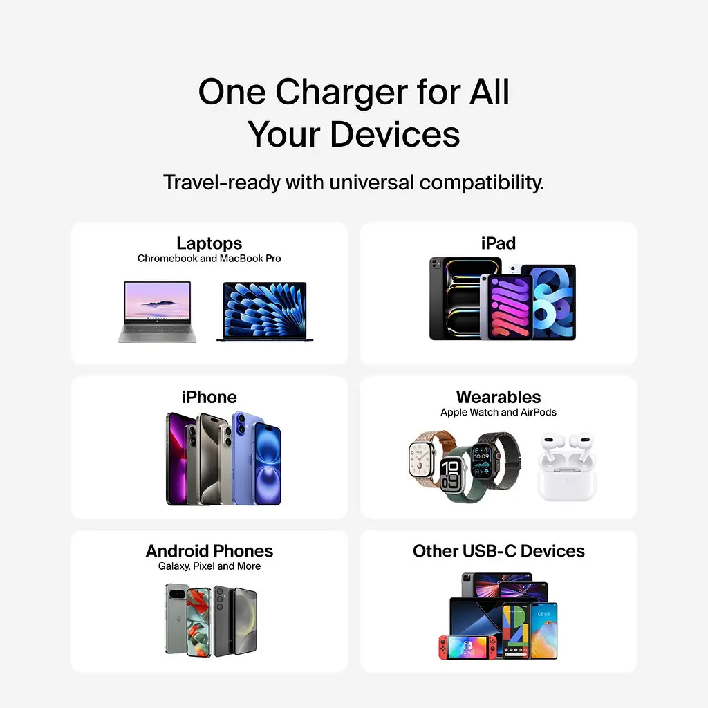 Мережевий зарядний пристрій 2×USB-C + USB-A GaN PD PPS Belkin BoostCharge Pro 70 W White - фото 3