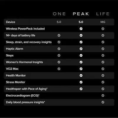 Фитнес-браслет WHOOP 5.0 Peak Obsidian SuperKnit - 12-месячное членство (973-004-000) - фото 4