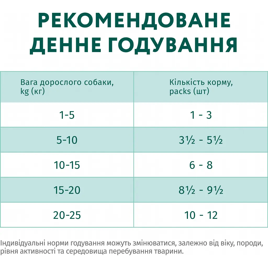 Вологий корм для собак Optimeal з кроликом та чорницею в соусі 100 г (4820215369855) - фото 9