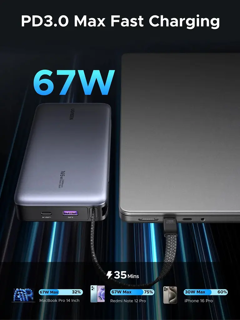 УМБ Ugreen 20000mAh PB550 67W USB-A, USB-C In/Out, with built-in USB-C cable Grey - фото 3