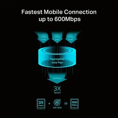 Мобільний Wi-Fi роутер TP-Link (M7650) - фото 4