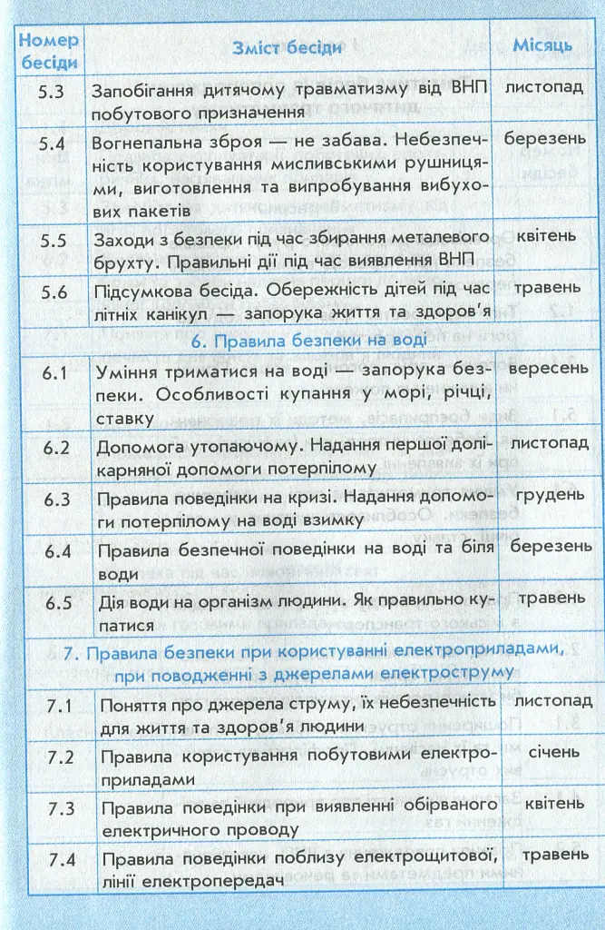 Щоденник з безпеки життєдіяльності 1-4 класи - Ольга Кравцова - фото 6