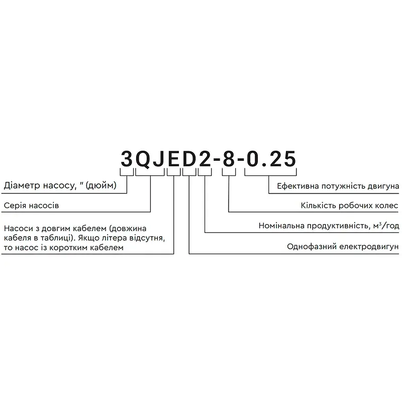 Насос відцентровий 1.1кВт H 127(98)м Q 55(35)л/хв Ø102мм 60м кабелю mid AQUATICA 4QJED3-18-1.1 (778445) - фото 6