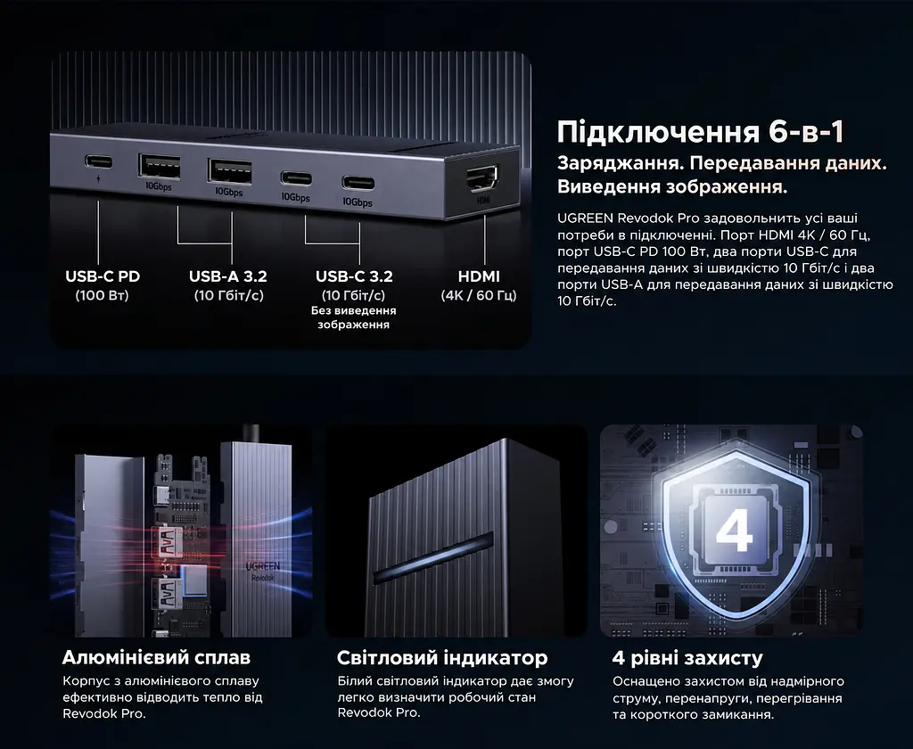 USB-C хаб UGREEN Revodok Pro CM818 6 в 1 HDMI до 4K 60 Гц 2 USB-A та 2 USB-C для даних USB 3.2 Gen 2 до 10 Гбіт/с вхід USB-C PD 3.0 до 100 Вт наскрізне заряджання ноутбука до 85 Вт HDMI потребує USB-C з відеовиходом заряджання потребує приймання живлення USB-C для 85 Вт потрібні зарядний пристрій PD 100 Вт і кабель Windows macOS Linux без драйверів Steam Deck ROG Ally індикатор алюмінієвий корпус вбудований кабель 20 см космічний сірий (45363) - фото 2
