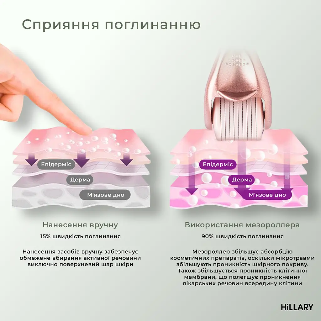 Набір Hillary для домашньої мезотерапії з біо-ретинолом Регенерація та живлення - фото 20