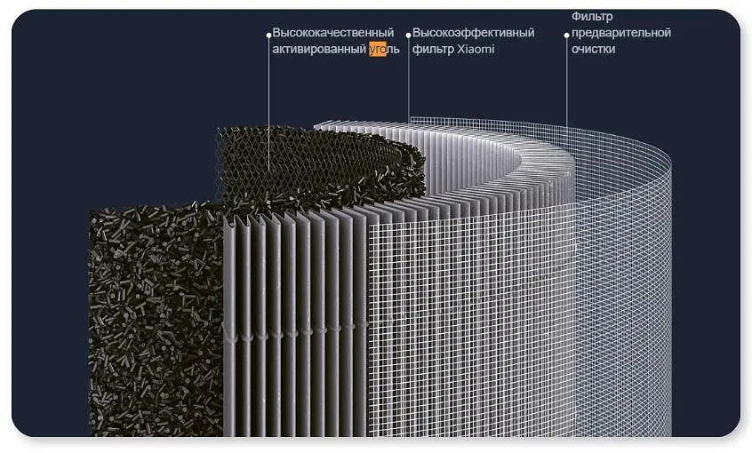 Фильтр для очистителя Xiaomi Smart Air Purifier 4 Lite Filter - фото 5
