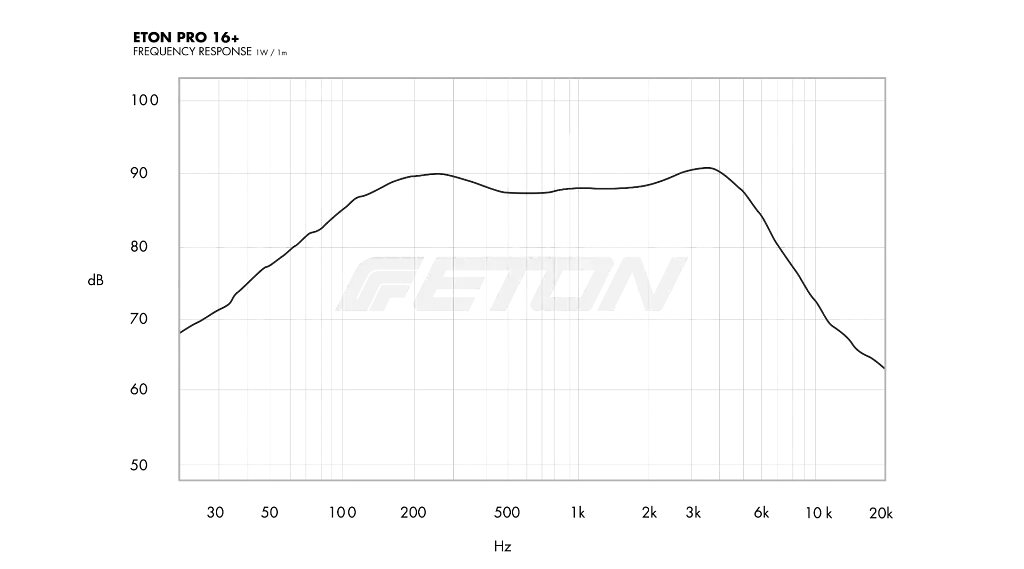 Компонентная акустическая система Eton ET-PRO16P - фото 9