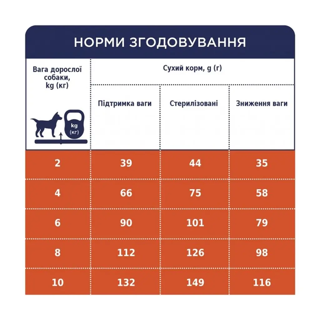 Сухий корм для собак Club 4 Paws Преміум. Контроль ваги з індичкою для малих порід 5 кг (4820215367851) - фото 6