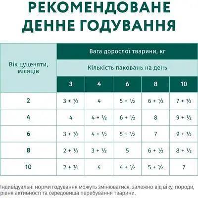 Вологий корм для собак Optimeal для цуценят з індичкою та морквою в соусі 100 г (4820215369619) - фото 8