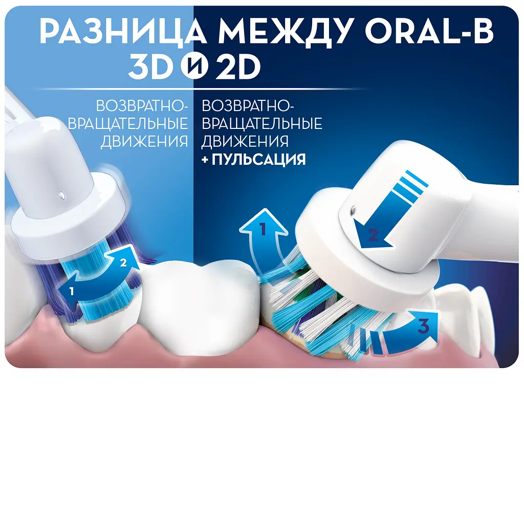 Електрична зубна щітка Oral-b Vitality Cross Action - фото 6