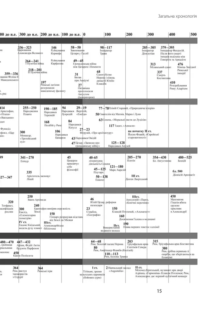 Історія європейської цивілізації. Близький Схід (2-ге видання, перероблене) - Умберто Еко - фото 14