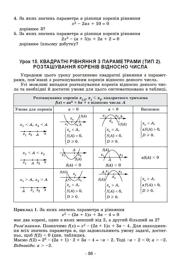 Задачі з параметрами. Основні типи і види. Посібник для учнів 7-9 класів - Олександр Істер - фото 6