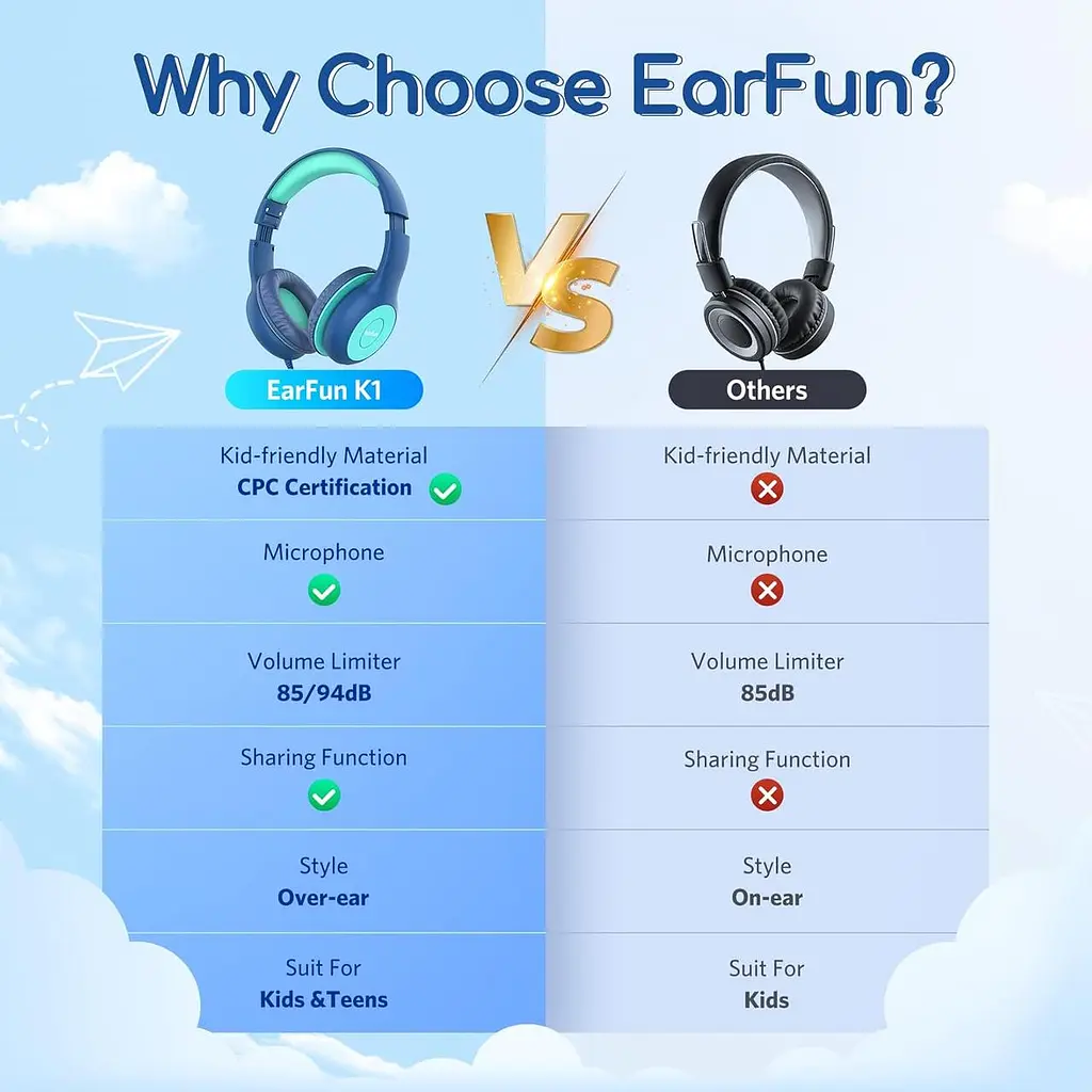 Дитячі навушники EarFun 2 шт з обмеженням гучності 85/94 дБ - фото 6