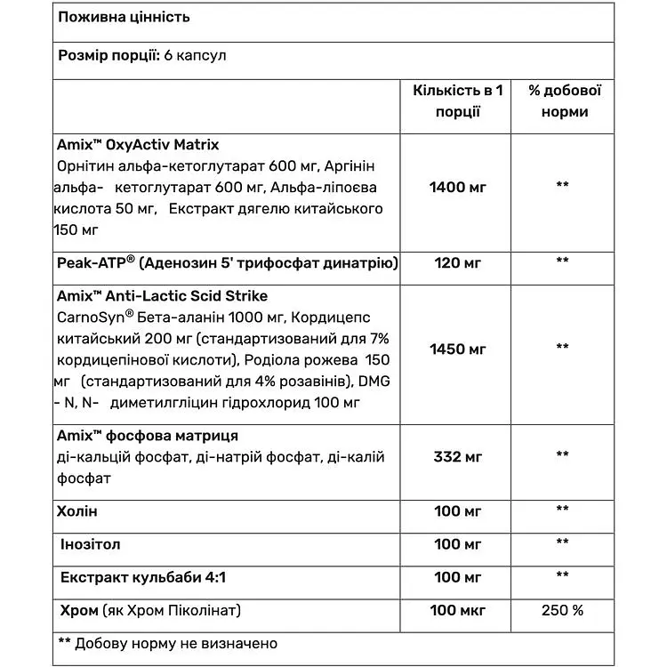 Азотний бустер Amix Performance Epo-Core VO´2 Max передтренувальний комплекс без кофеїну 120 капсул - фото 3