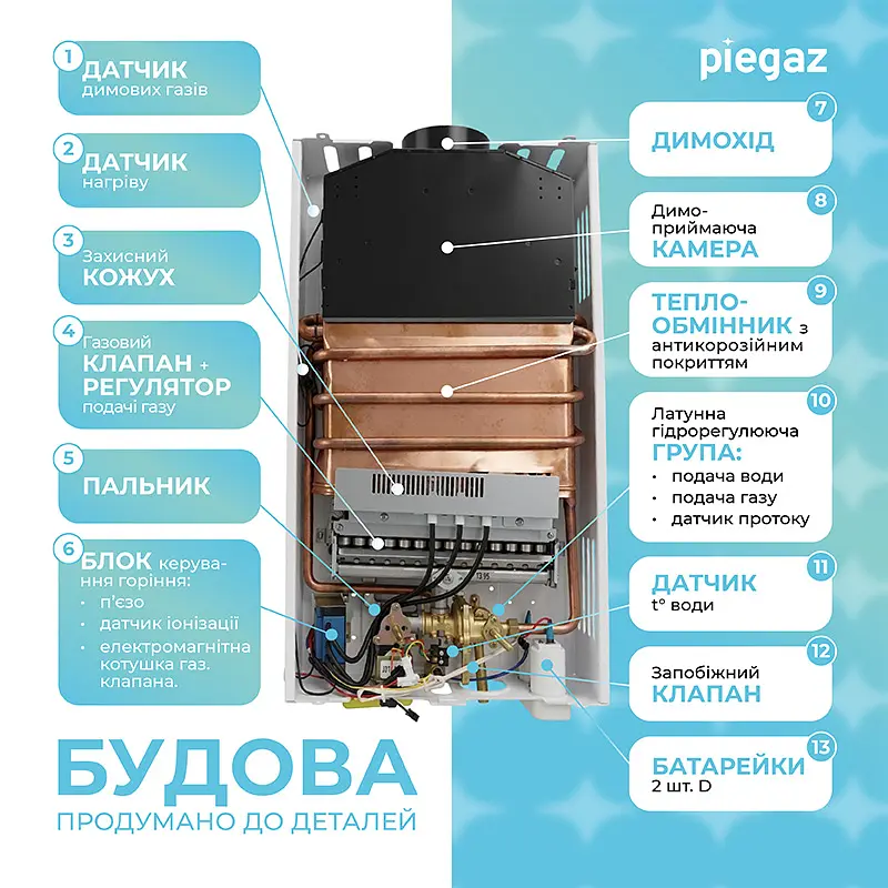 Газовий проточний водонагрівач Piegaz Hefajstos - фото 7
