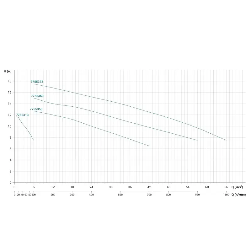 Насос відцентровий 1.5кВт Hmax 13м Qmax 700л/хв нерж LEO 3.0 ABK200D (775535) - фото 2