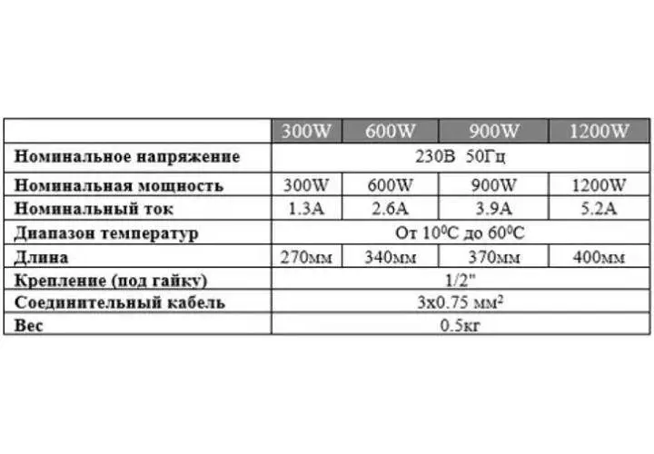 ТЭН для полотенцесушителя Gwarant 300 Вт с терморегулятором Белый 30412 - фото 3