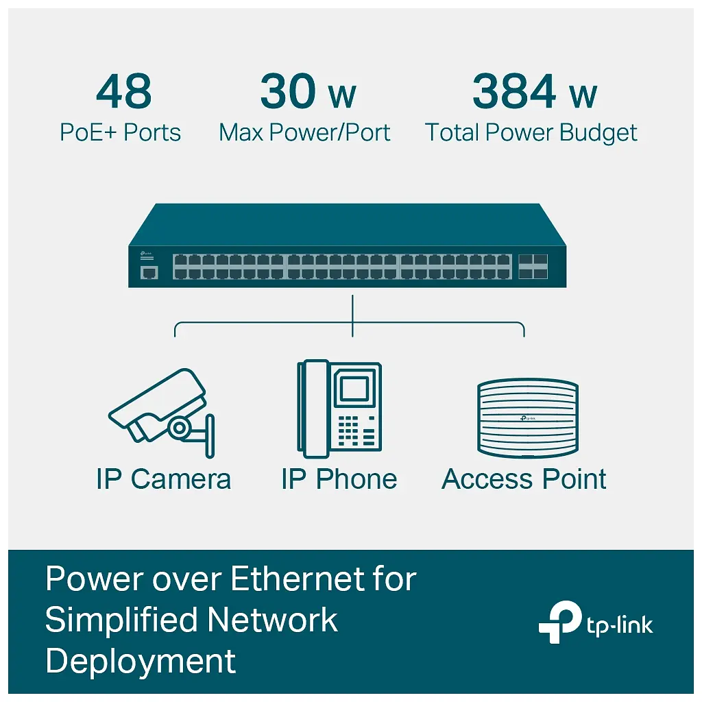 Комутатор мережевий TP-Link TL-SG3452P - фото 4