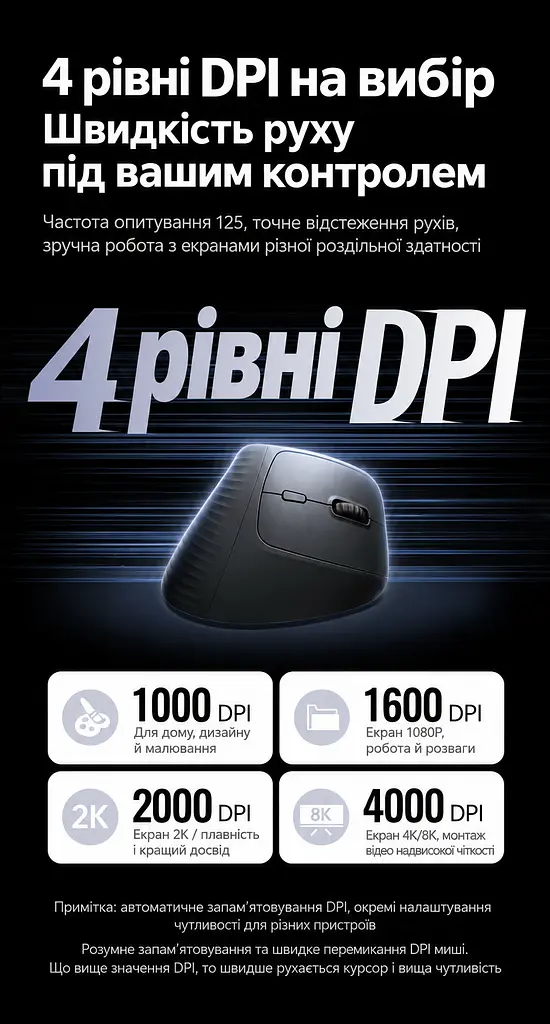 Бездротова вертикальна миша UGREEN M571S Bluetooth та USB-A приймач 2,4 ГГц 4 рівні чутливості до 4000 DPI перемикання між трьома пристроями тихі кнопки та коліщатко вбудований акумулятор із заряджанням USB-C бічні кнопки швидкого доступу пам’ять DPI для кожного пристрою опора для великого пальця протиковзна накладка під палець у комплекті відсік для приймача кабель заряджання USB-A на USB-C 1 м у комплекті темно-сіра з чорним (85237) - фото 7