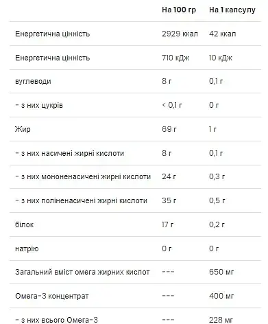 Омега комплекс VPLabs Omega 3-6-9 60 капсул - фото 2