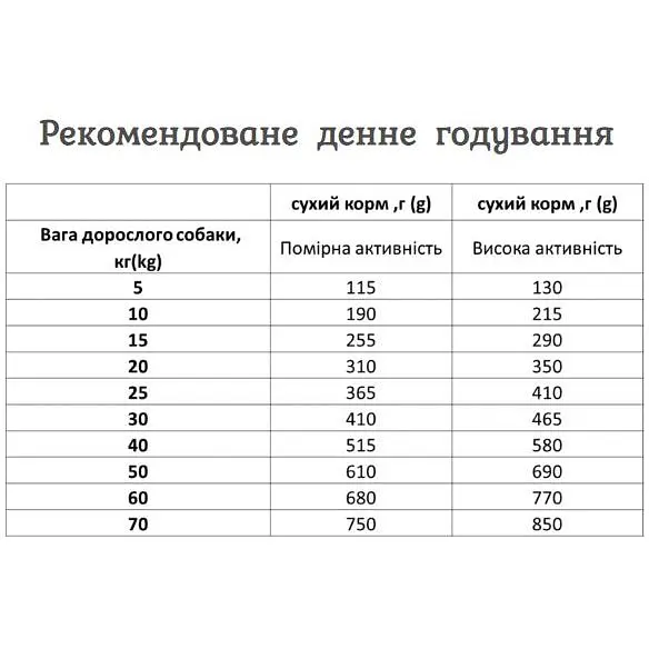 Сухий корм для дорослих собак Екко-гранула з індичкою 10 кг - фото 4