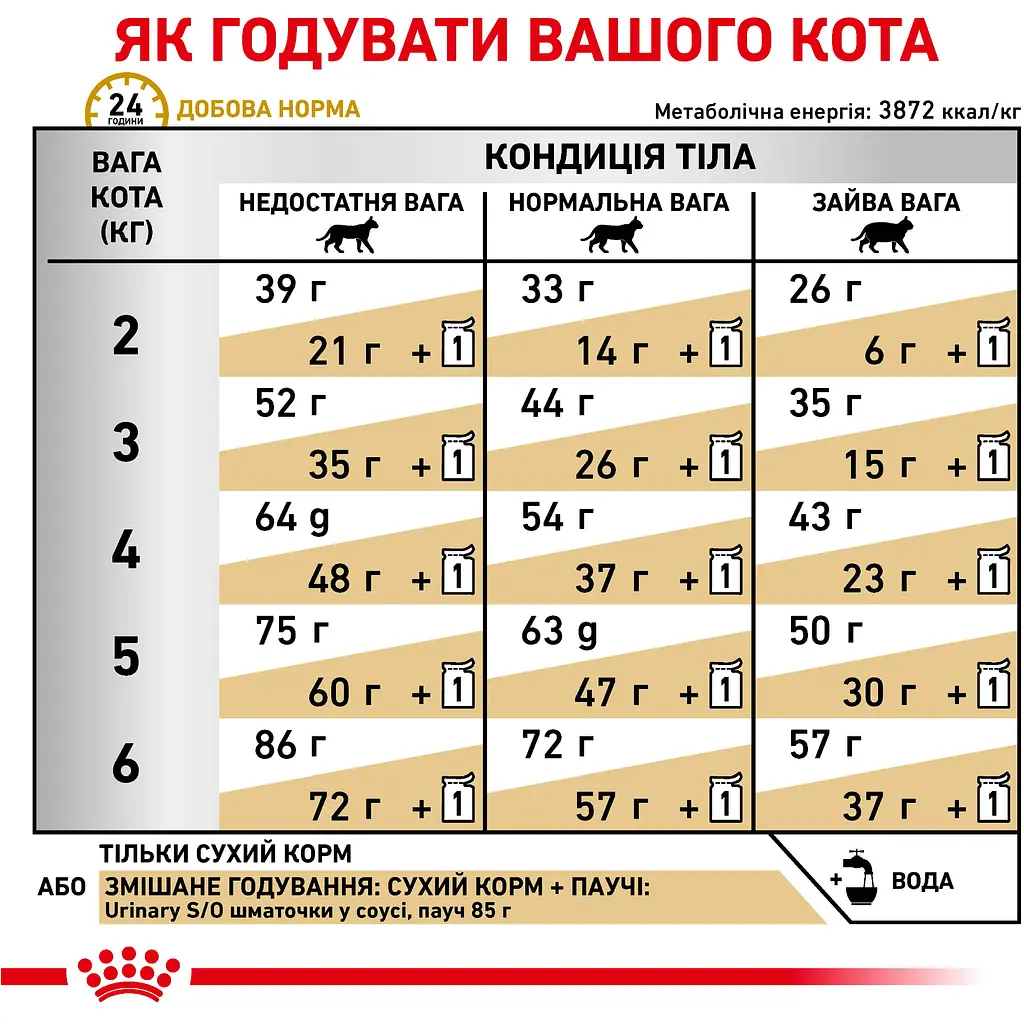 Корм для дорослих котів Royal Canin Urinary S/O Feline при захворюваннях сечовидільної системи 1.5 кг - фото 7