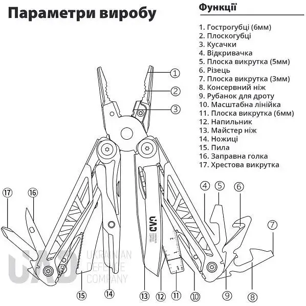 Мультитул UAD MasterGear професійний 17 інструментів чорний (UAD-00B) - фото 6