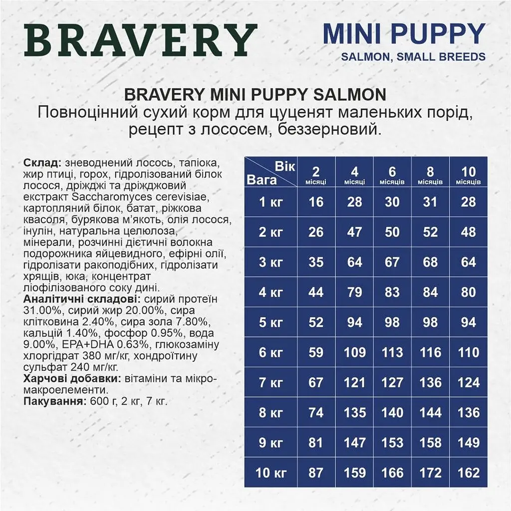 Сухой корм для щенков мелких пород Bravery Salmon Mini Puppy с лососем 600 г - фото 2