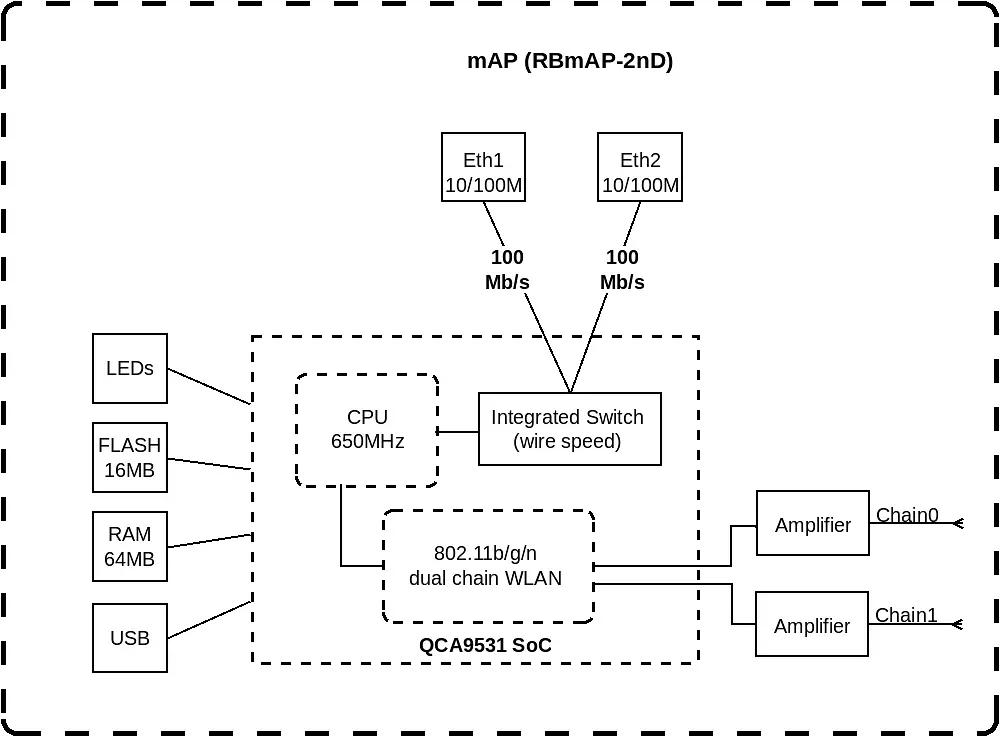 MikroTiK Маршрутизатор mAP - фото 3