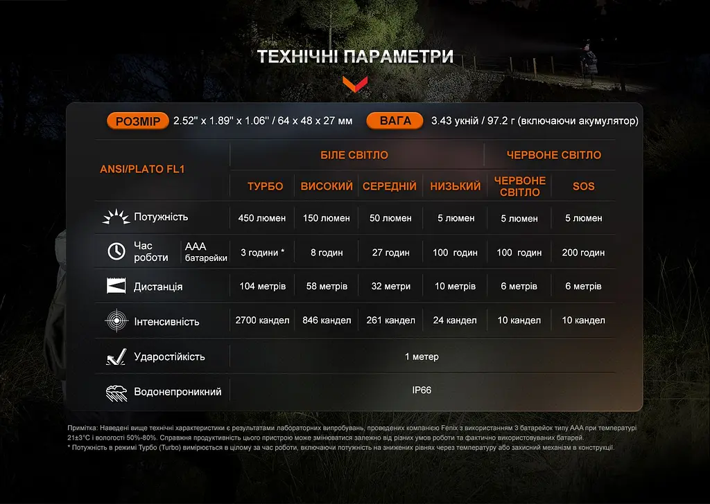 Ліхтар налобний Fenix HL16 AAA світло-зелений - фото 20
