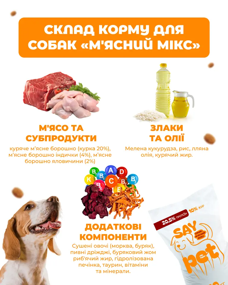 Сухий корм для собак Say Pet м'ясний мікс 10 кг - фото 3
