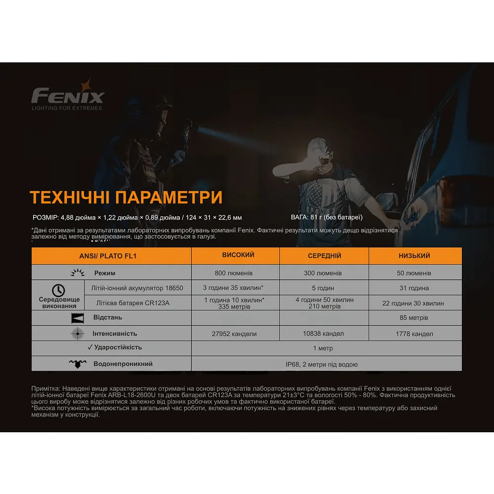 Ліхтар ручний Fenix TK06 - фото 16