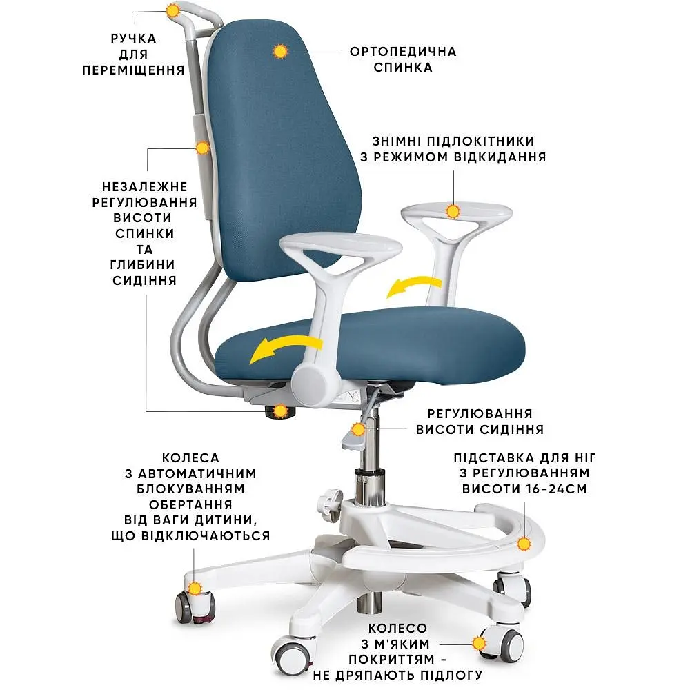 Детское кресло Evo-Kids Mio Ergo Dark Blue (Y-507 DB) - фото 3
