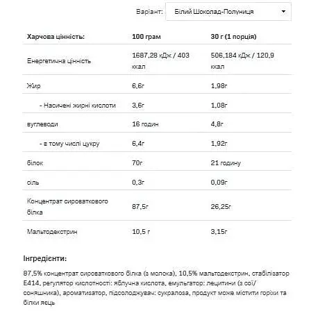 Протеин Allnutrition Whey Protein Chocolate Strawberry 900 г - фото 2