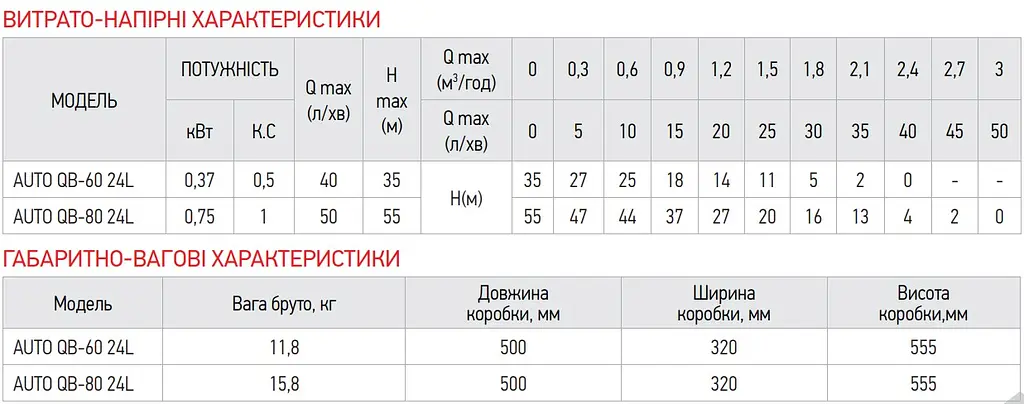 Насосна станція Koer auto QB-60 KP2653 - фото 3